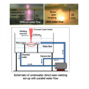 Water assisted underwater direct laser welding method and processing set-up