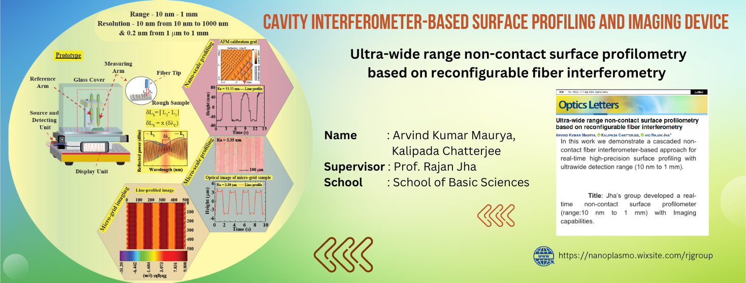Ultra-wide range non-contact surface profilometry based on reconfigurable fiber interferometry