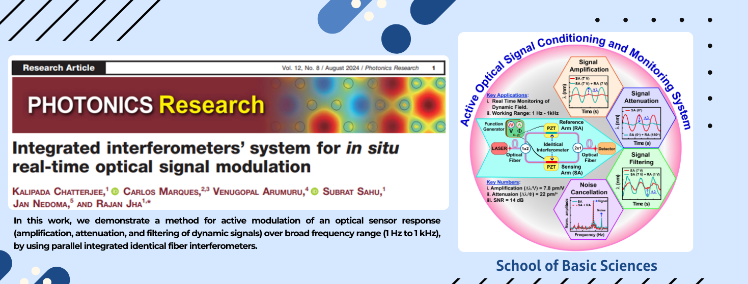 Integrated interferometers’ system for in situ real-time optical signal modulation
